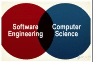 解析:軟件工程和計(jì)算機(jī)科學(xué)到底有什么區(qū)別?