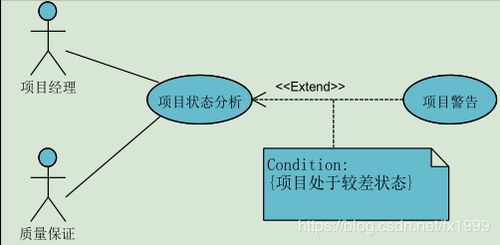 軟件工程基礎 概念、模型與方法